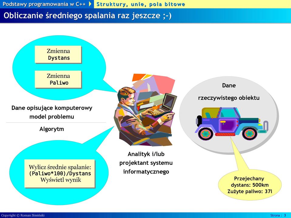 średnie spalanie: (Paliwo*100)/Dystans Wyświetl wynik Analityk i/lub projektant