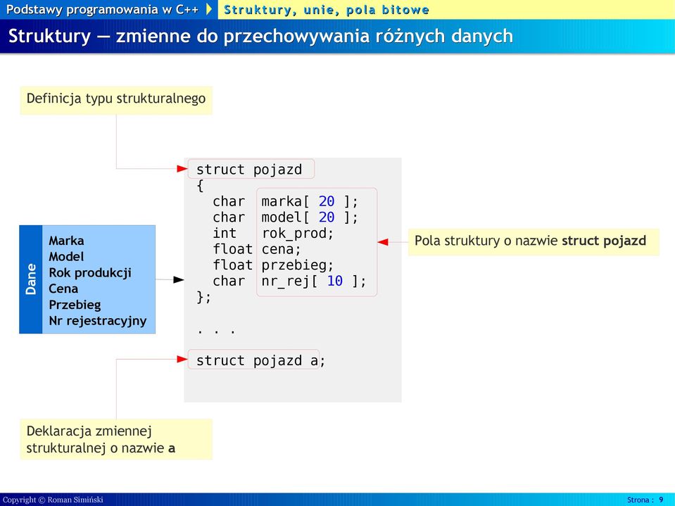 int rok_prod; float cena; float przebieg; char nr_rej[ 10 ]; }; Pola struktury o nazwie struct