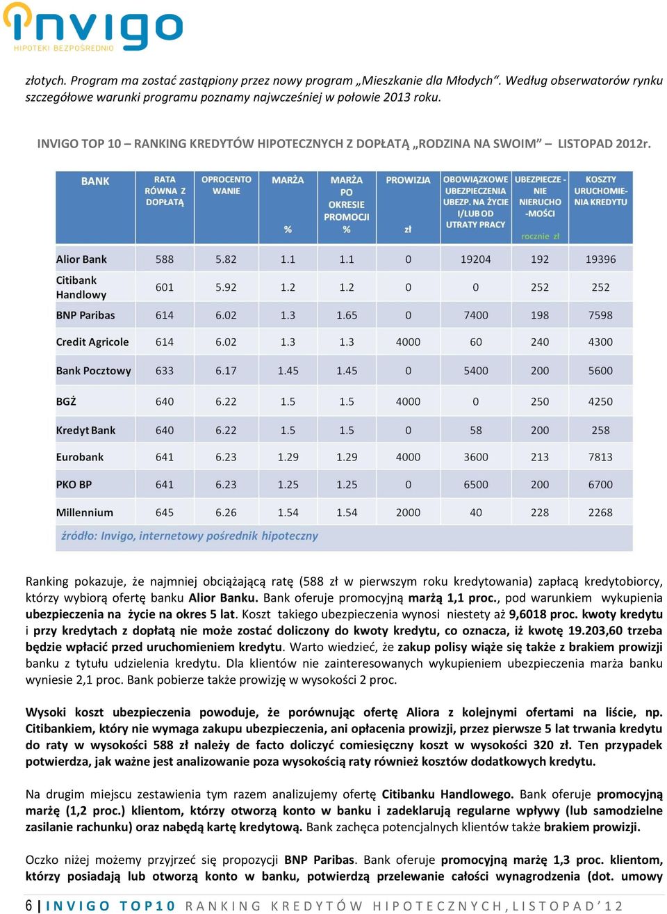 Ranking pokazuje, że najmniej obciążającą ratę (588 zł w pierwszym roku kredytowania) zapłacą kredytobiorcy, którzy wybiorą ofertę banku Alior Banku. Bank oferuje promocyjną marżą 1,1 proc.