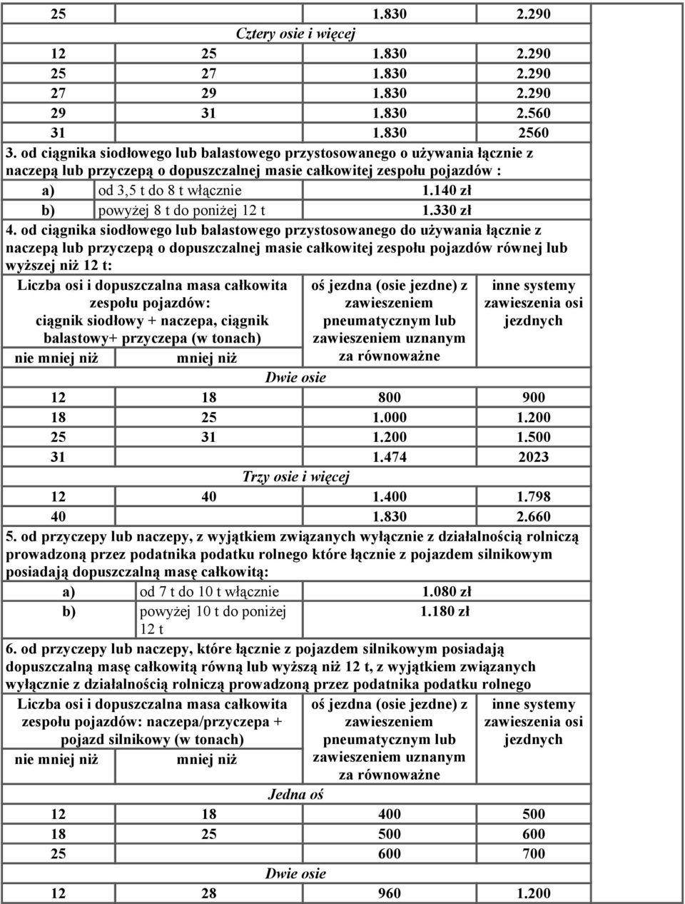 140 zł b) powyżej 8 t do poniżej 12 t 1.330 zł 4.