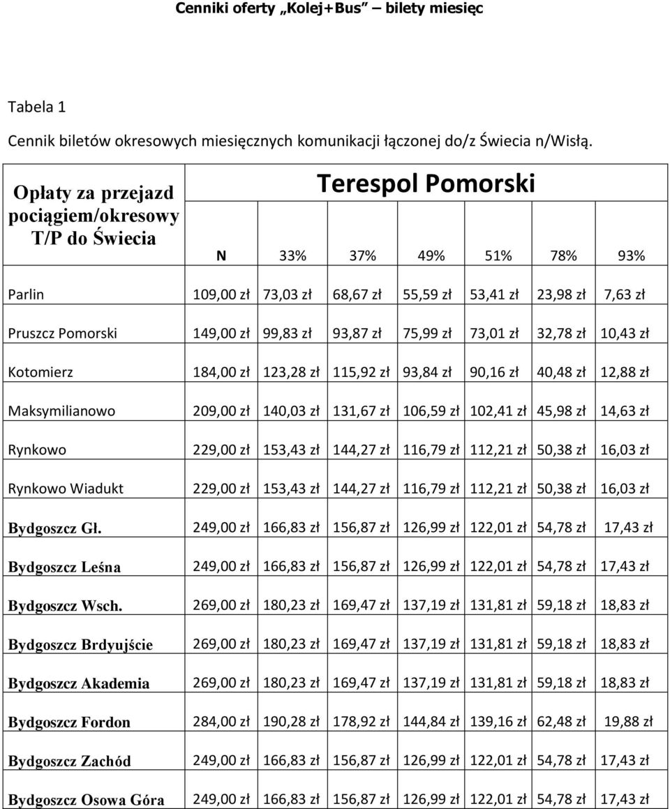 zł 93,87 zł 75,99 zł 73,01 zł 32,78 zł 10,43 zł Kotomierz 184,00 zł 123,28 zł 115,92 zł 93,84 zł 90,16 zł 40,48 zł 12,88 zł Maksymilianowo 209,00 zł 140,03 zł 131,67 zł 106,59 zł 102,41 zł 45,98 zł