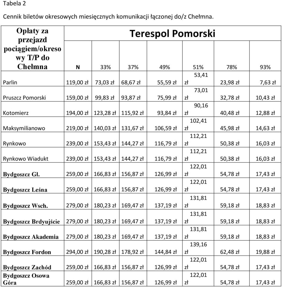 zł 99,83 zł 93,87 zł 75,99 zł zł 32,78 zł 10,43 zł 90,16 Kotomierz 194,00 zł 123,28 zł 115,92 zł 93,84 zł zł 40,48 zł 12,88 zł 102,41 Maksymilianowo 219,00 zł 140,03 zł 131,67 zł 106,59 zł zł 45,98