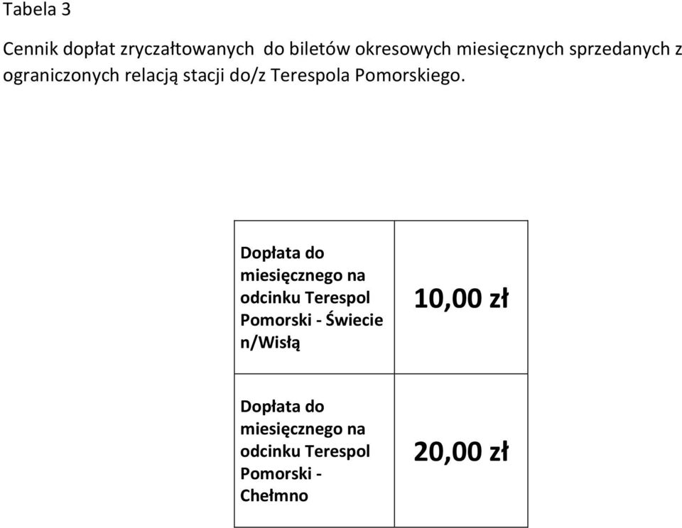 Dopłata do miesięcznego na odcinku Terespol Pomorski - Świecie n/wisłą