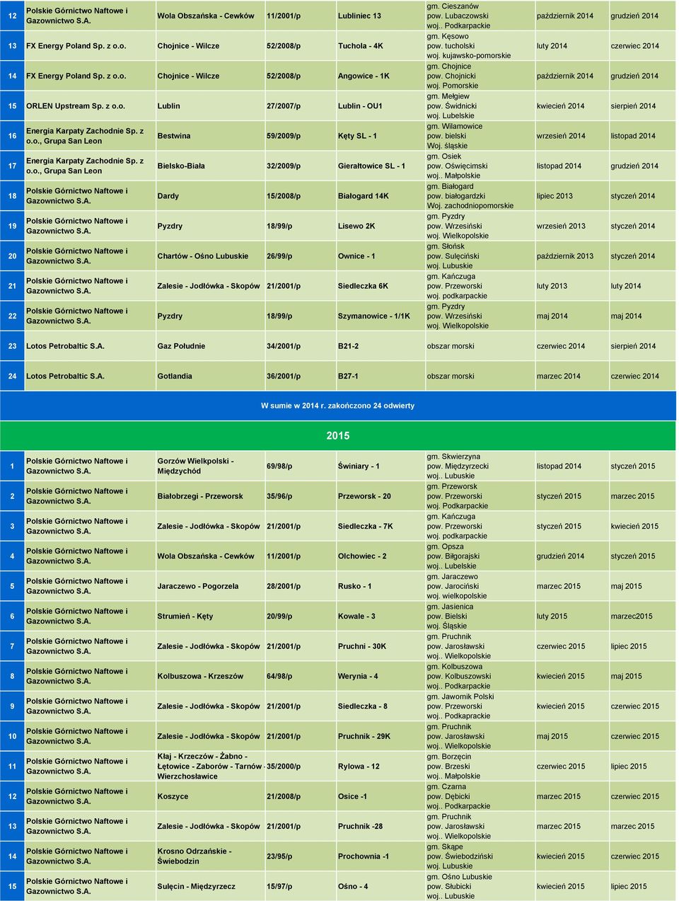Lubuskie //p Ownice - Zalesie - Jodłówka - Skopów /00/p Siedleczka K Pyzdry //p Szymanowice - /K gm. Cieszanów gm. Kęsowo pow. tucholski woj. kujawsko-pomorskie gm. Chojnice pow. Chojnicki woj.