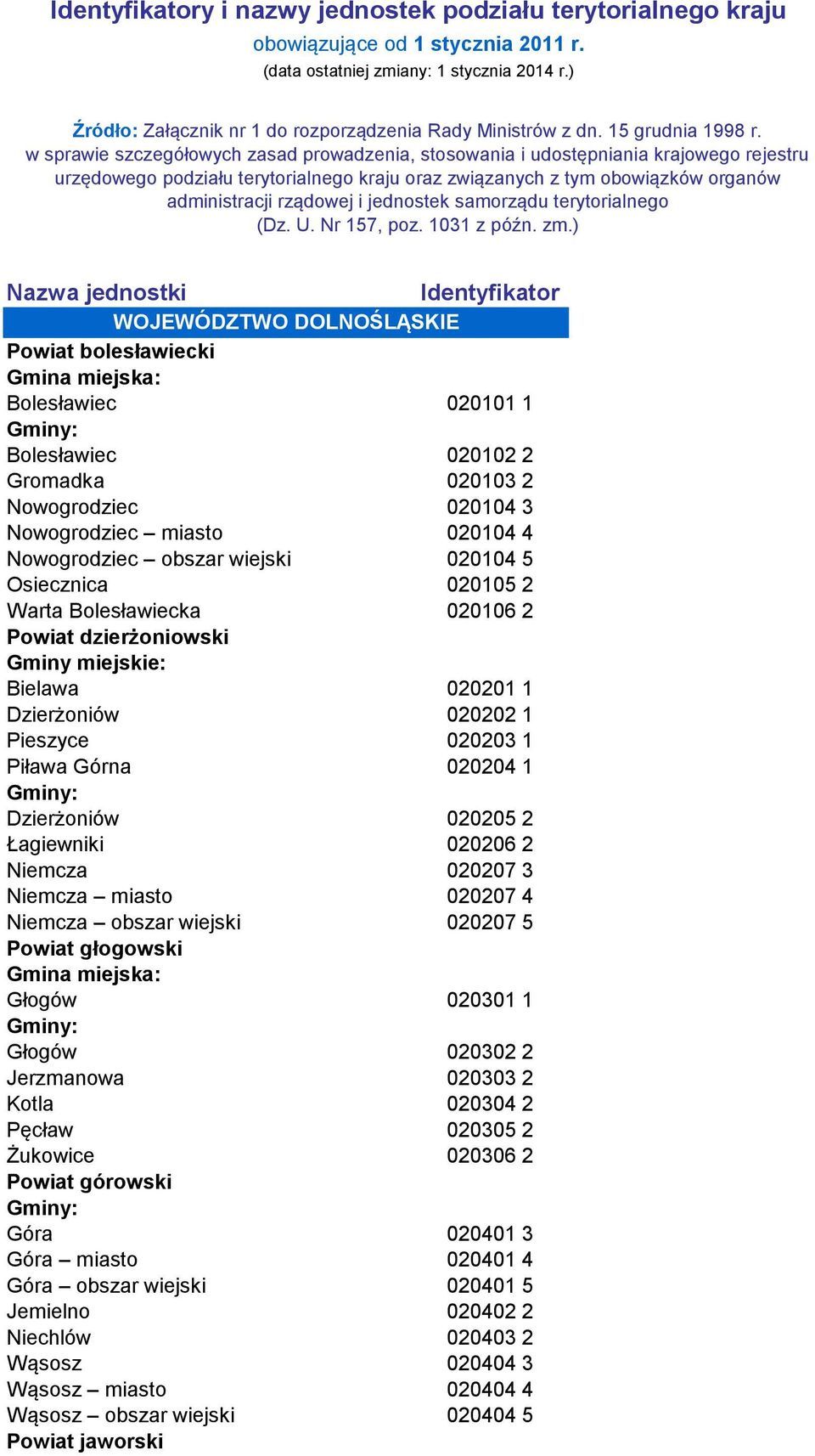 w sprawie szczegółowych zasad prowadzenia, stosowania i udostępniania krajowego rejestru urzędowego podziału terytorialnego kraju oraz związanych z tym obowiązków organów administracji rządowej i