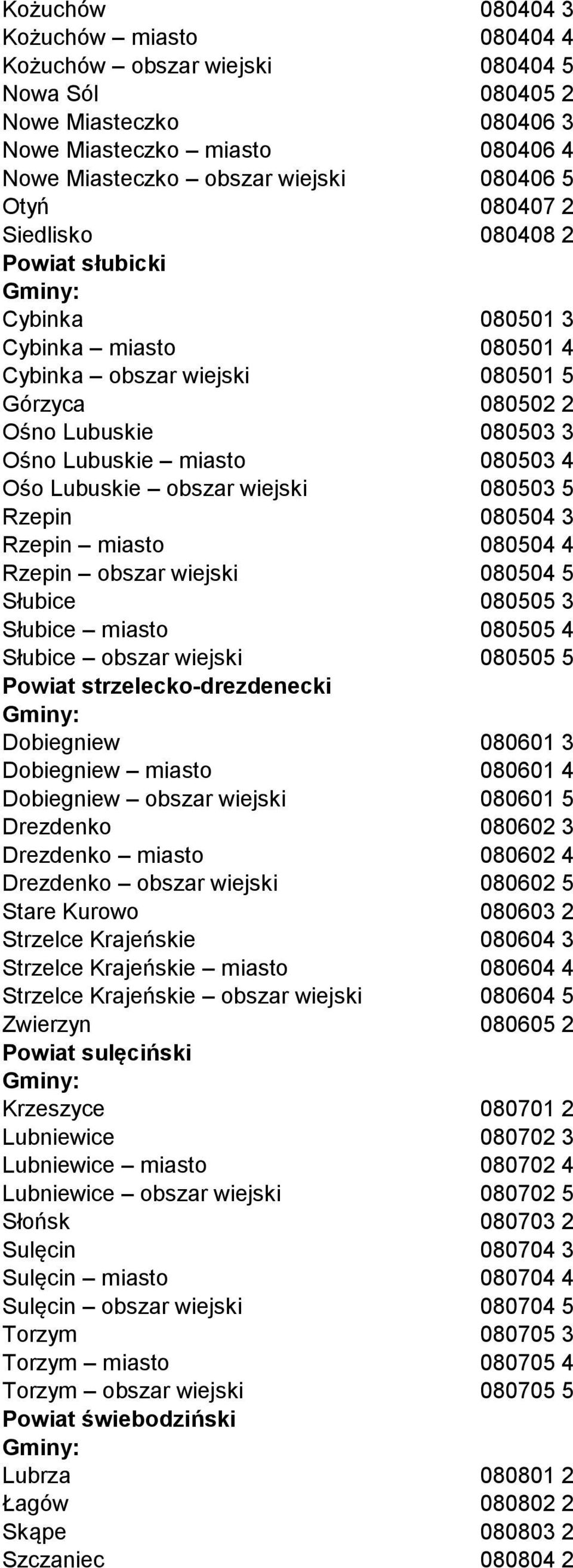 obszar wiejski 080503 5 Rzepin 080504 3 Rzepin miasto 080504 4 Rzepin obszar wiejski 080504 5 Słubice 080505 3 Słubice miasto 080505 4 Słubice obszar wiejski 080505 5 Powiat strzelecko-drezdenecki