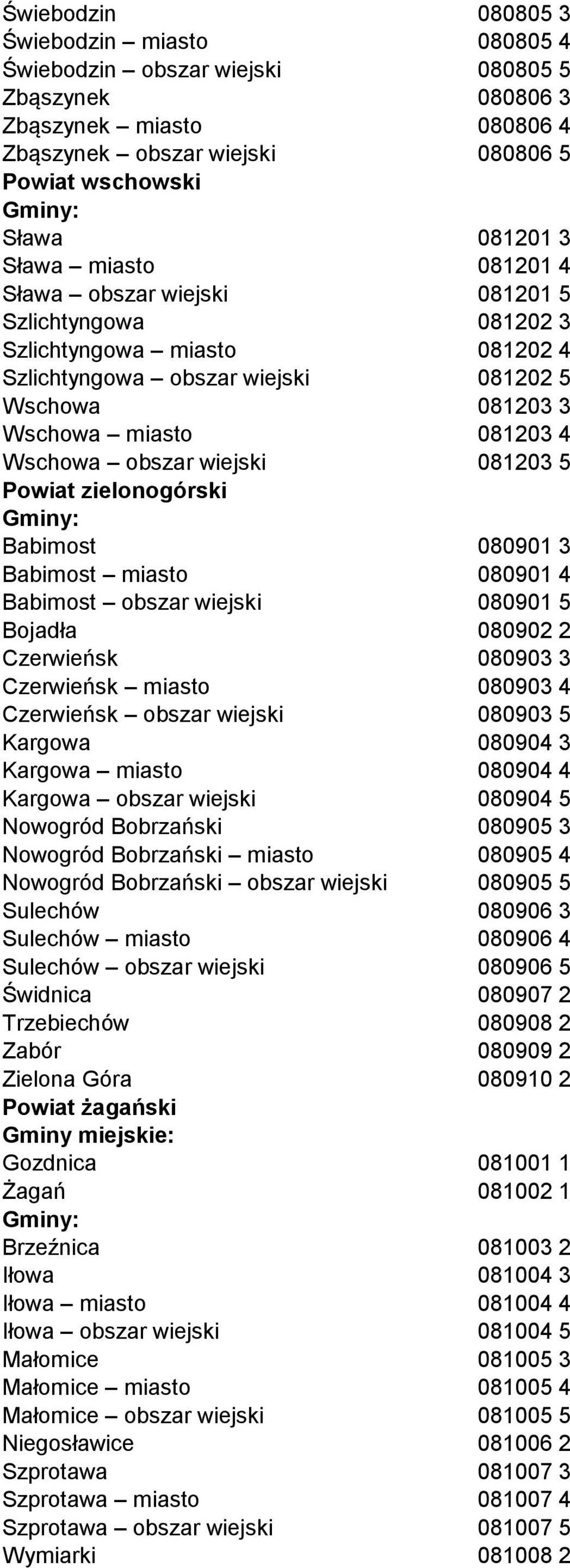 wiejski 081203 5 Powiat zielonogórski Babimost 080901 3 Babimost miasto 080901 4 Babimost obszar wiejski 080901 5 Bojadła 080902 2 Czerwieńsk 080903 3 Czerwieńsk miasto 080903 4 Czerwieńsk obszar