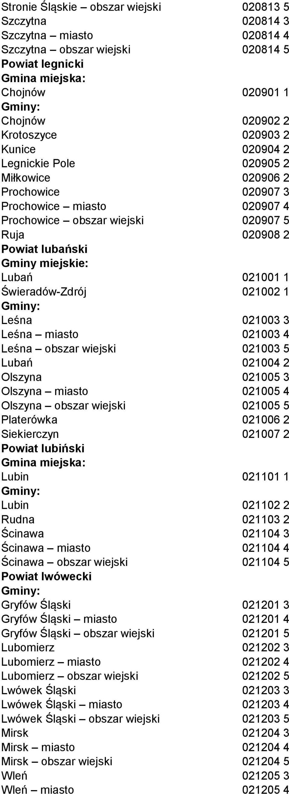 Świeradów-Zdrój 021002 1 Leśna 021003 3 Leśna miasto 021003 4 Leśna obszar wiejski 021003 5 Lubań 021004 2 Olszyna 021005 3 Olszyna miasto 021005 4 Olszyna obszar wiejski 021005 5 Platerówka 021006 2
