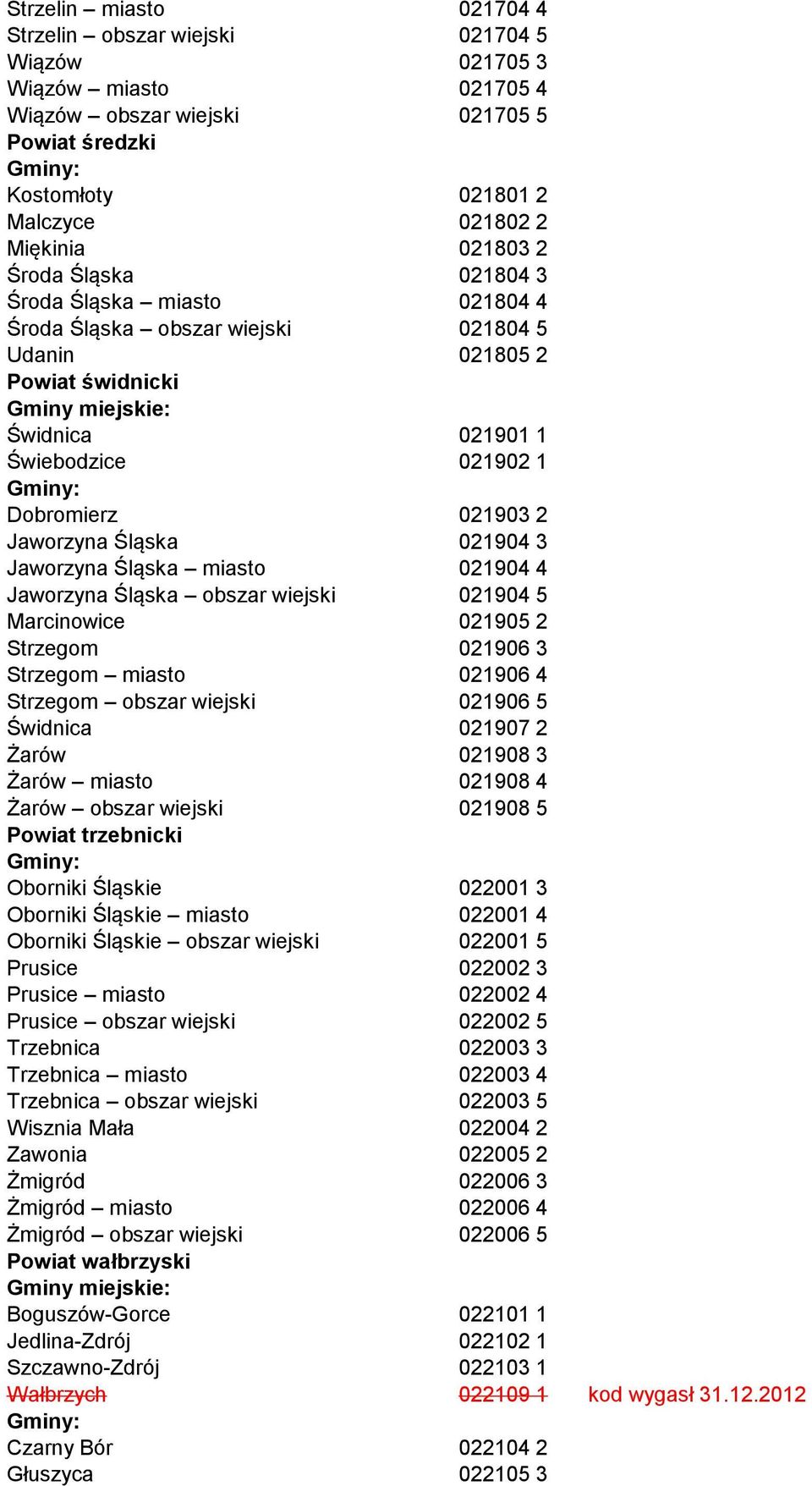 Jaworzyna Śląska 021904 3 Jaworzyna Śląska miasto 021904 4 Jaworzyna Śląska obszar wiejski 021904 5 Marcinowice 021905 2 Strzegom 021906 3 Strzegom miasto 021906 4 Strzegom obszar wiejski 021906 5