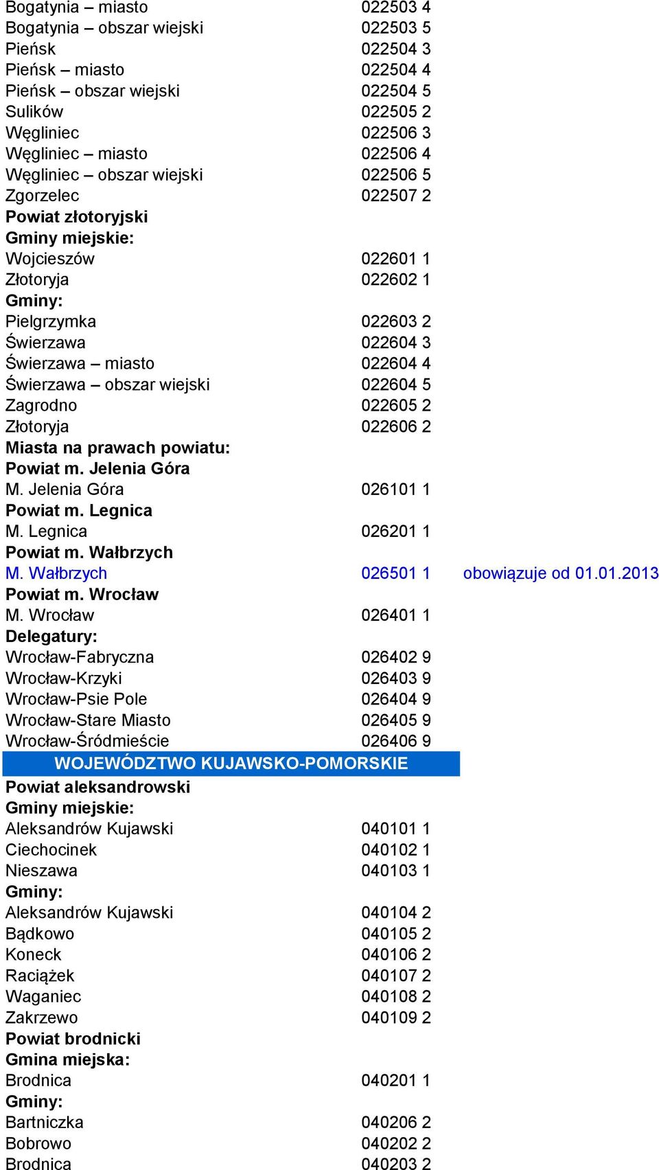 Świerzawa obszar wiejski 022604 5 Zagrodno 022605 2 Złotoryja 022606 2 Miasta na prawach powiatu: Powiat m. Jelenia Góra M. Jelenia Góra 026101 1 Powiat m. Legnica M. Legnica 026201 1 Powiat m.