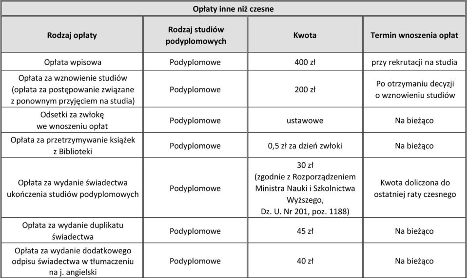 podyplomowych Opłata za wydanie duplikatu świadectwa Opłata za wydanie dodatkowego odpisu świadectwa w tłumaczeniu na j.