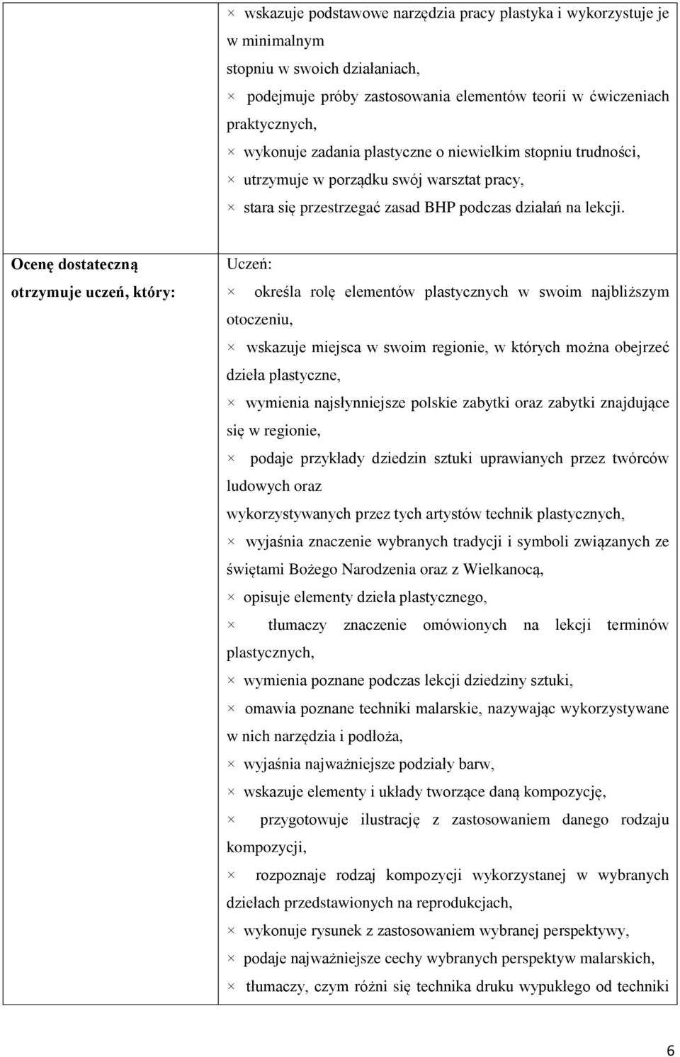 Ocenę dostateczną otrzymuje uczeń, który: Uczeń: określa rolę elementów plastycznych w swoim najbliższym otoczeniu, wskazuje miejsca w swoim regionie, w których można obejrzeć dzieła plastyczne,