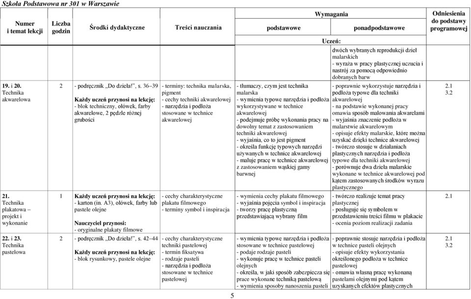 42 44 - blok rysunkowy, pastele olejne - terminy: technika malarska, pigment - cechy techniki akwarelowej - narzędzia i podłoża stosowane w technice akwarelowej - cechy charakterystyczne plakatu