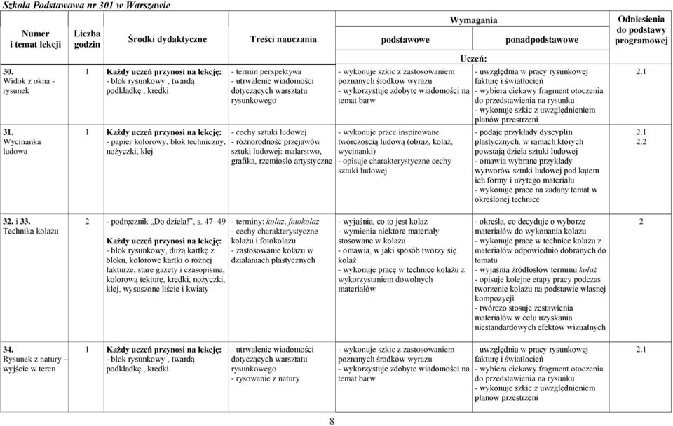 cechy sztuki ludowej - różnorodność przejawów sztuki ludowej: malarstwo, grafika, rzemiosło artystyczne - wykonuje szkic z zastosowaniem poznanych środków wyrazu - wykorzystuje zdobyte wiadomości na