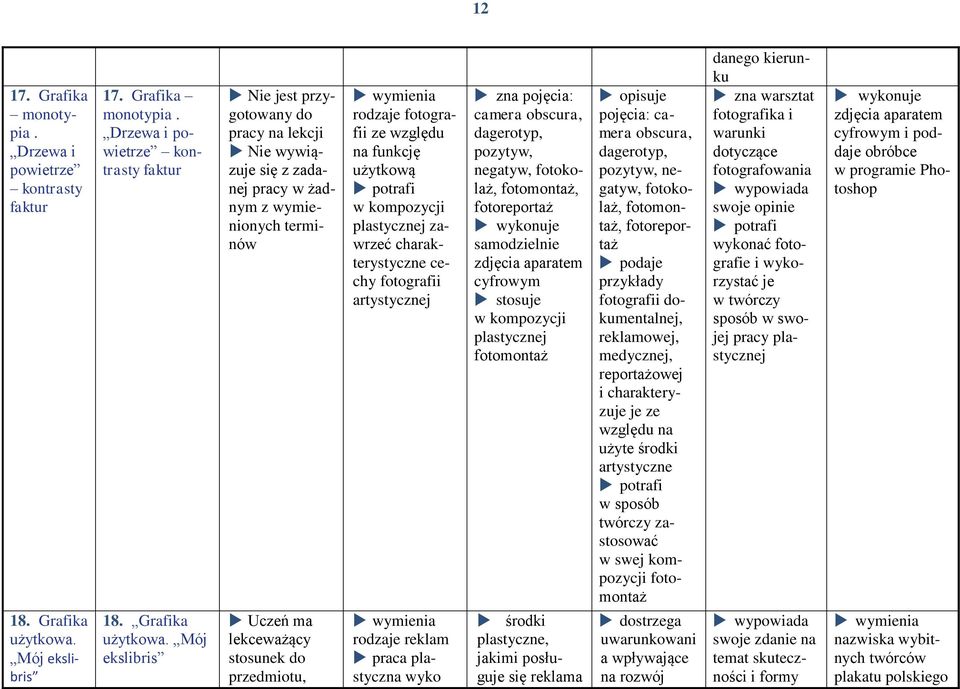 Mój ekslibris Nie jest przygotowany do pracy na lekcji Nie wywiązuje się z zadanej pracy w żadnym terminów Uczeń ma rodzaje fotografii ze względu na funkcję użytkową w kompozycji j zawrzeć