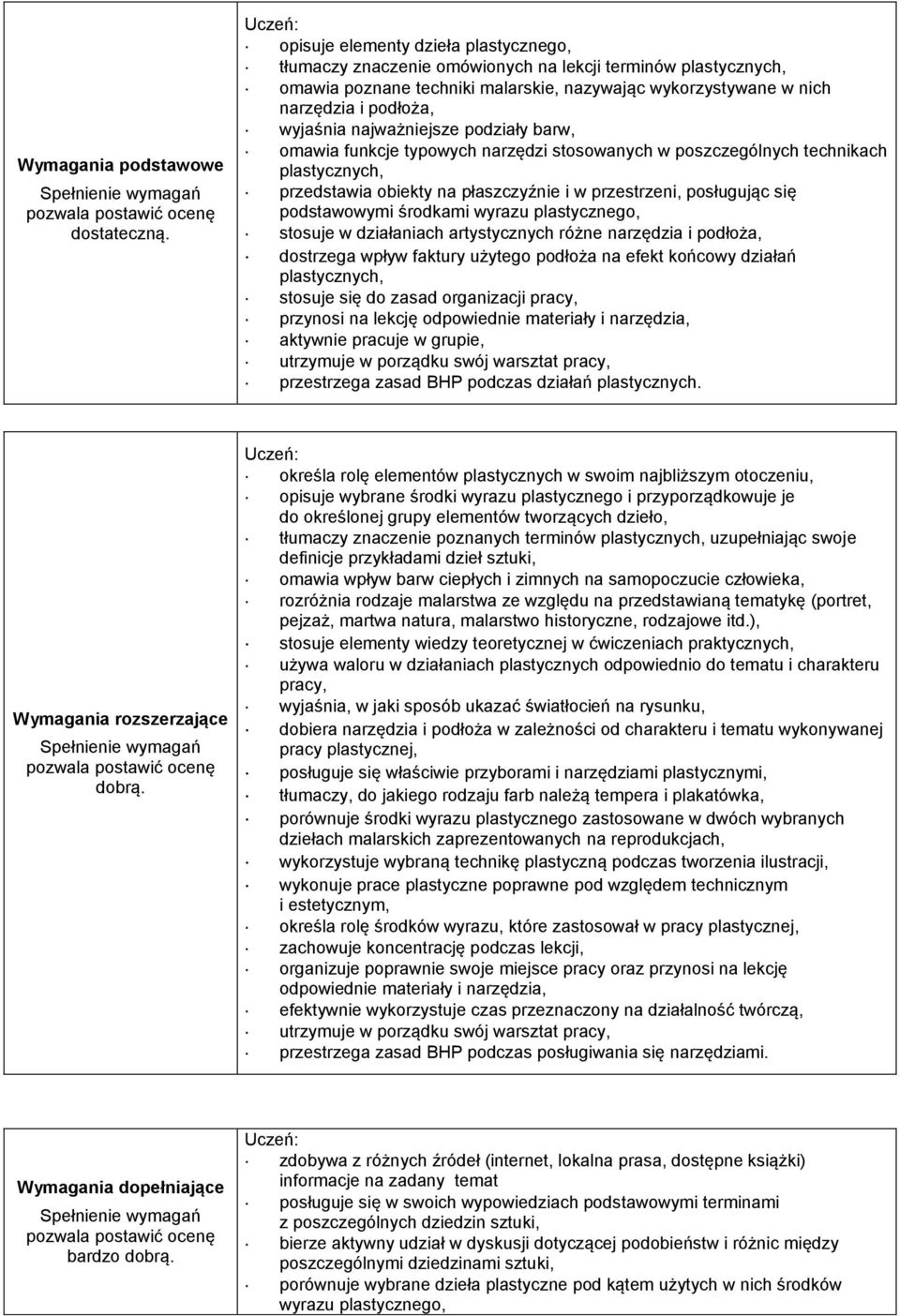 podziały barw, omawia funkcje typowych narzędzi stosowanych w poszczególnych technikach przedstawia obiekty na płaszczyźnie i w przestrzeni, posługując się podstawowymi środkami wyrazu plastycznego,
