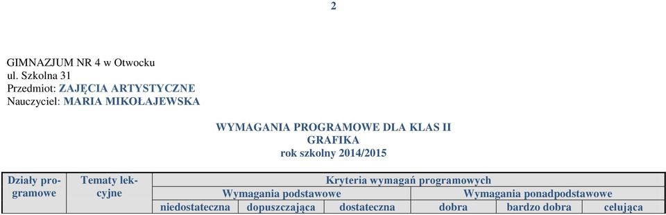 programowe Tematy lekcyjne WYMAGANIA PROGRAMOWE DLA KLAS II GRAFIKA rok szkolny