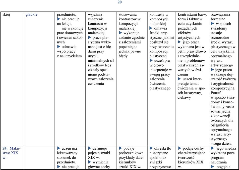 główne cechy stosowania kontrastów w zadanie zgodnie popełniając jednak pewne błędy podaje podręcznikowe dzieł kierunków sztuki XIX w.