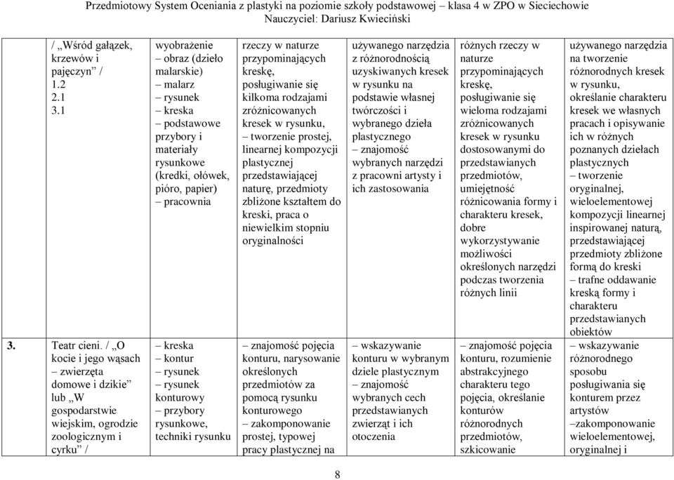 materiały rysunkowe (kredki, ołówek, pióro, papier) pracownia kreska kontur rysunek rysunek konturowy przybory rysunkowe, techniki rysunku rzeczy w naturze przypominających kreskę, posługiwanie się
