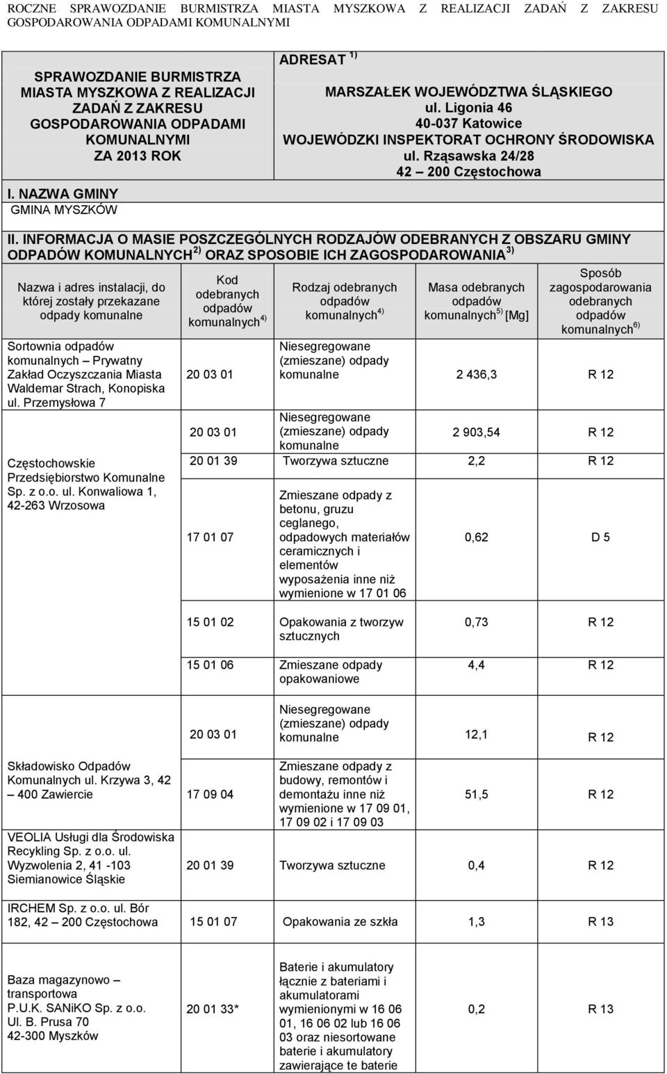 Rząsawska 24/28 42 200 Częstochowa II.