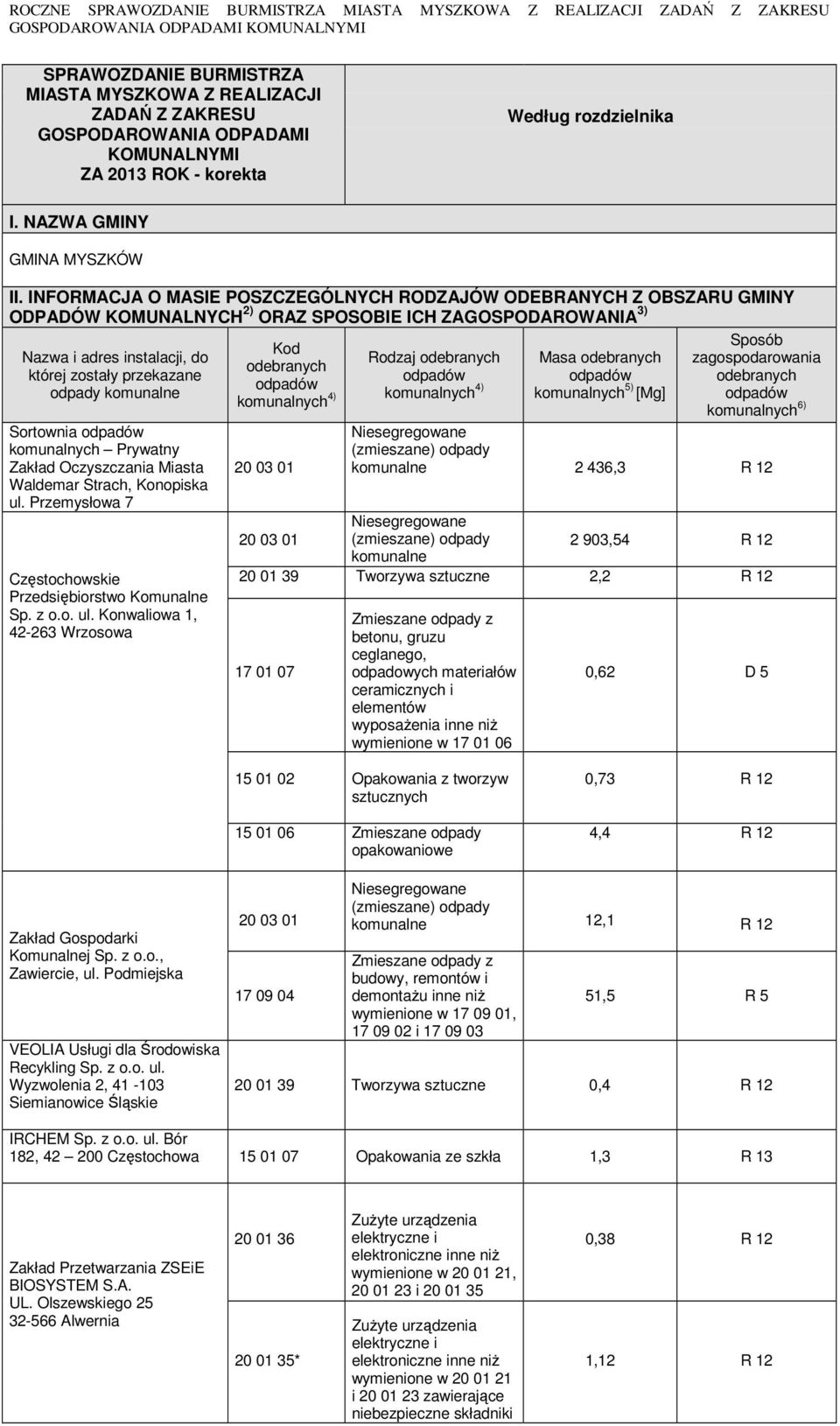 INFORMACJA O MASIE POSZCZEGÓLNYCH RODZAJÓW ODEBRANYCH Z OBSZARU GMINY ODPADÓW KOMUNALNYCH 2) ORAZ SPOSOBIE ICH ZAGOSPODAROWANIA 3) Nazwa i adres instalacji, do której zostały przekazane odpady