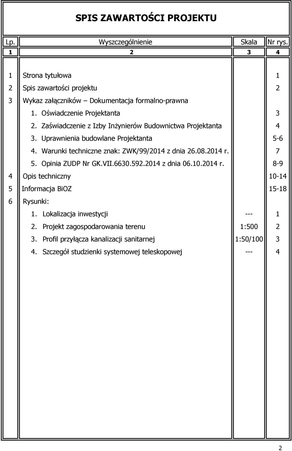 Zaświadczenie z Izby Inżynierów Budownictwa Projektanta 3. Uprawnienia budowlane Projektanta 4. Warunki techniczne znak: ZWK/99/2014 z dnia 26.08.2014 r. 5.