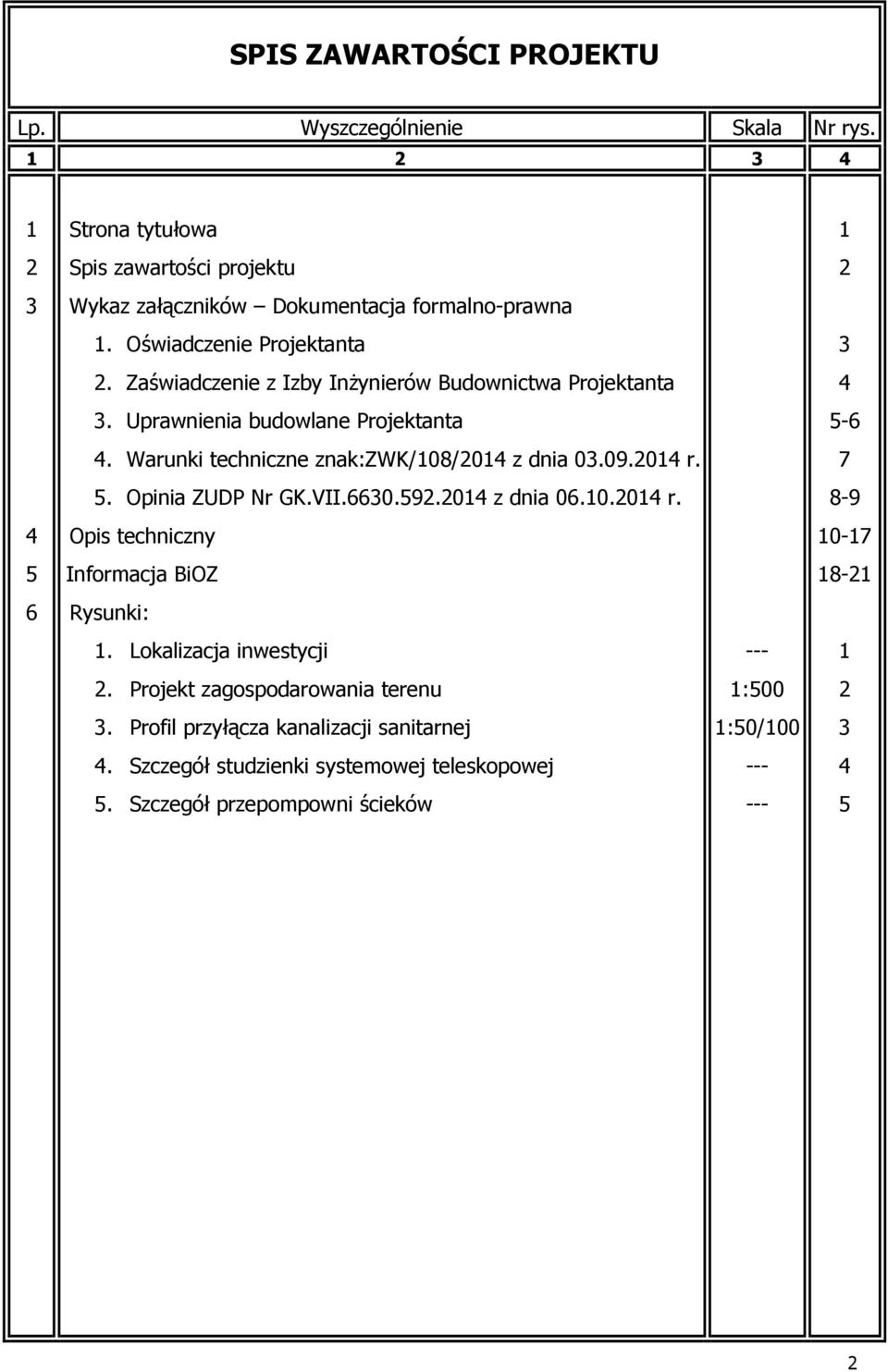 2014 r. 5. Opinia ZUDP Nr GK.VII.6630.592.2014 z dnia 06.10.2014 r. Opis techniczny Informacja BiOZ Rysunki: 1. Lokalizacja inwestycji 2. Projekt zagospodarowania terenu 3.