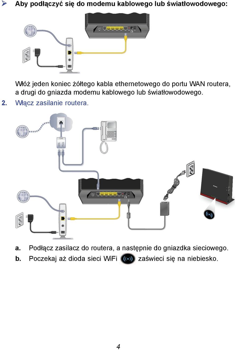 światłowodowego. 2. Włącz zasilanie routera. a.