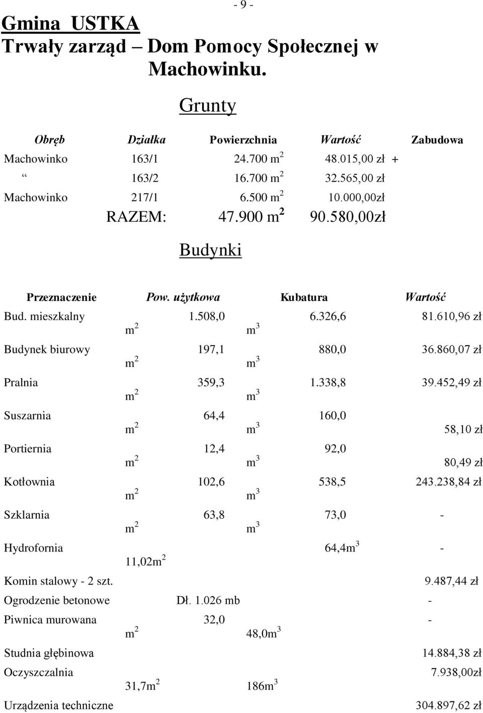 338,8 Suszarnia 64,4 160,0 Portiernia 12,4 92,0 Kotłownia 102,6 538,5 Szklarnia 63,8 m 2 73,0 m 3 - Hydrofornia Komin stalowy - 2 szt. 11,02m 2 64,4m 3 Ogrodzenie betonowe Dł.