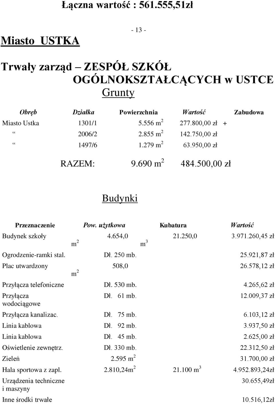 578,12 zł Przyłącza telefoniczne Dł. 530 mb. 4.265,62 zł Przyłącza wodociągowe Dł. 61 mb. 12.009,37 zł Przyłącza kanalizac. Dł. 75 mb. 6.103,12 zł Linia kablowa Dł. 92 mb. 3.