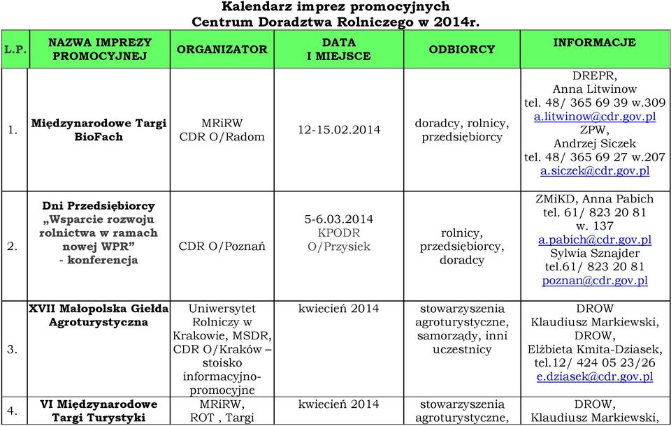 Dni Przedsiębiorcy Wsparcie rozwoju rolnictwa w ramach nowej WPR - konferencja 5-6.03.2014 KPODR O/Przysiek rolnicy,, ZMiKD, Anna Pabich tel. 61/ 823 20 81 w. 137 a.