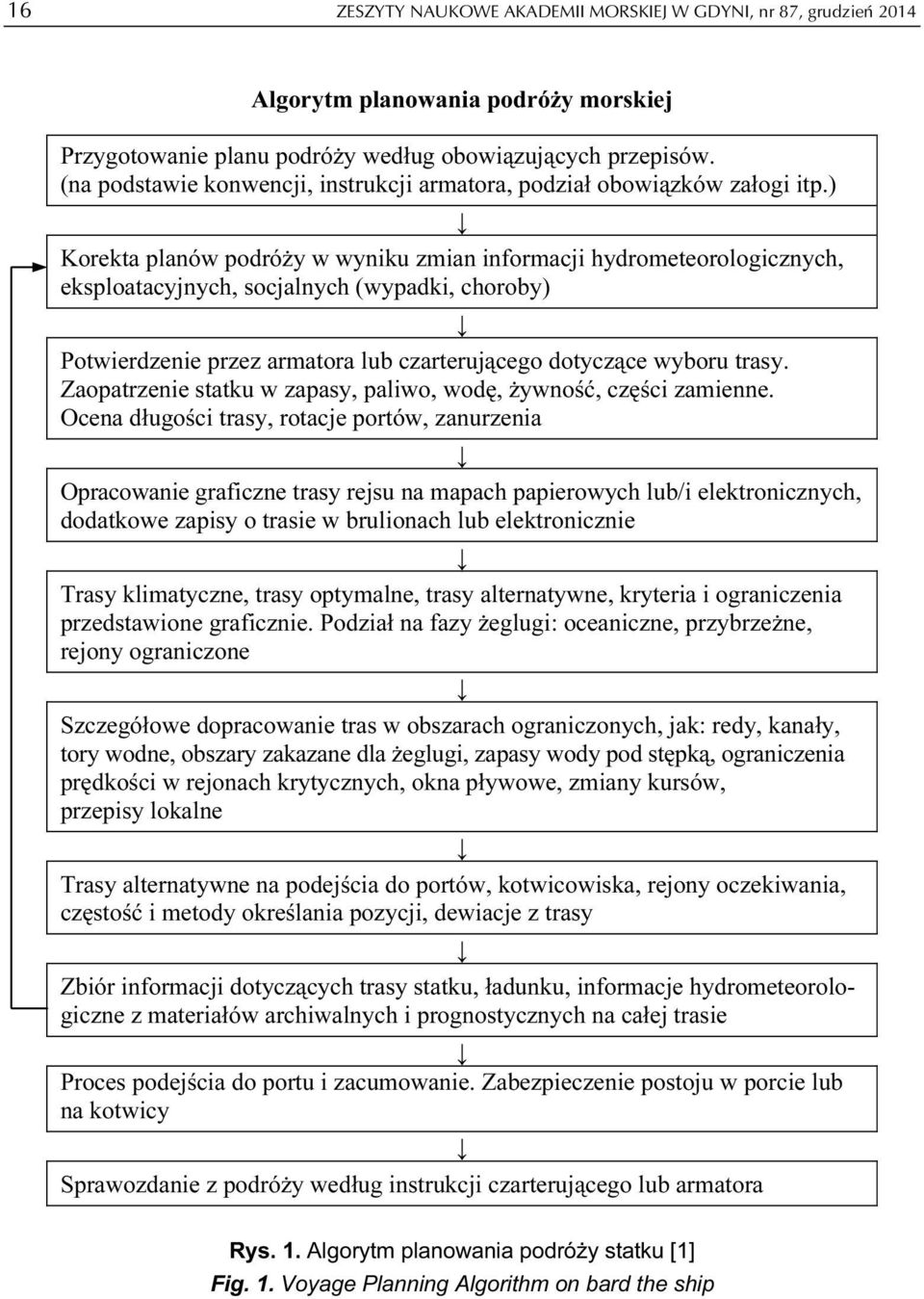 ) Korekta planów podróży w wyniku zmian informacji hydrometeorologicznych, eksploatacyjnych, socjalnych (wypadki, choroby) Potwierdzenie przez armatora lub czarterującego dotyczące wyboru trasy.