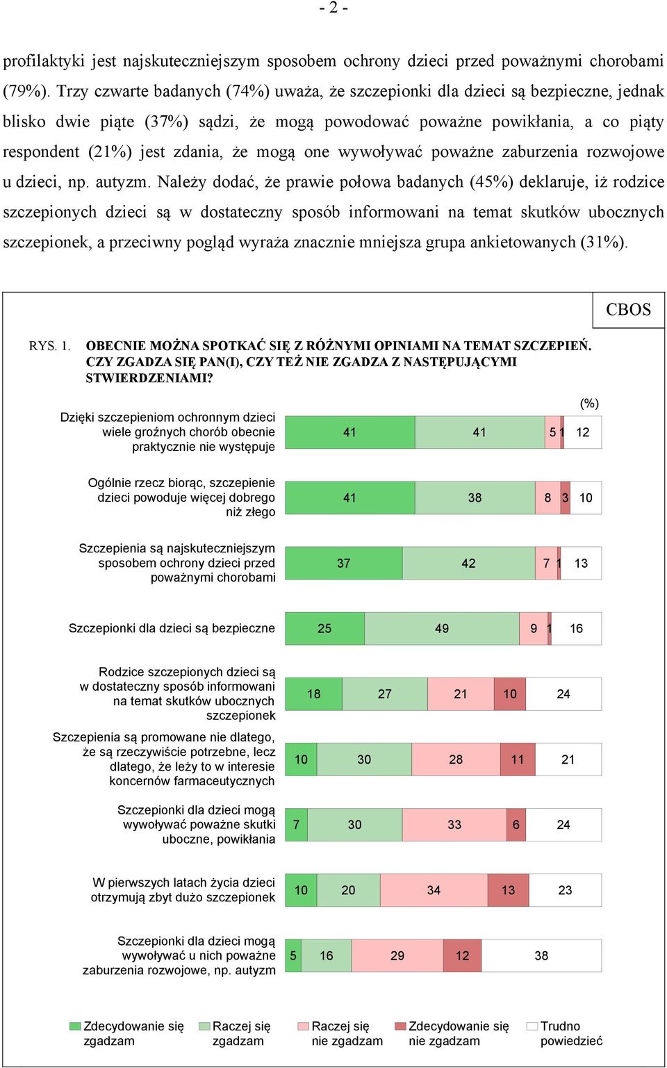 mogą one wywoływać poważne zaburzenia rozwojowe u dzieci, np. autyzm.