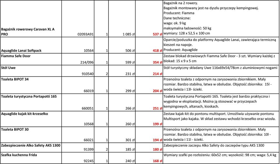 Aquaglide Lanai, zawierająca termiczną kieszeń na napoje. 418 zł Producent: Aquaglide Fiamma Safe Door Zestaw blokad drzwiowych Fiamma Safe Door - 3 szt.