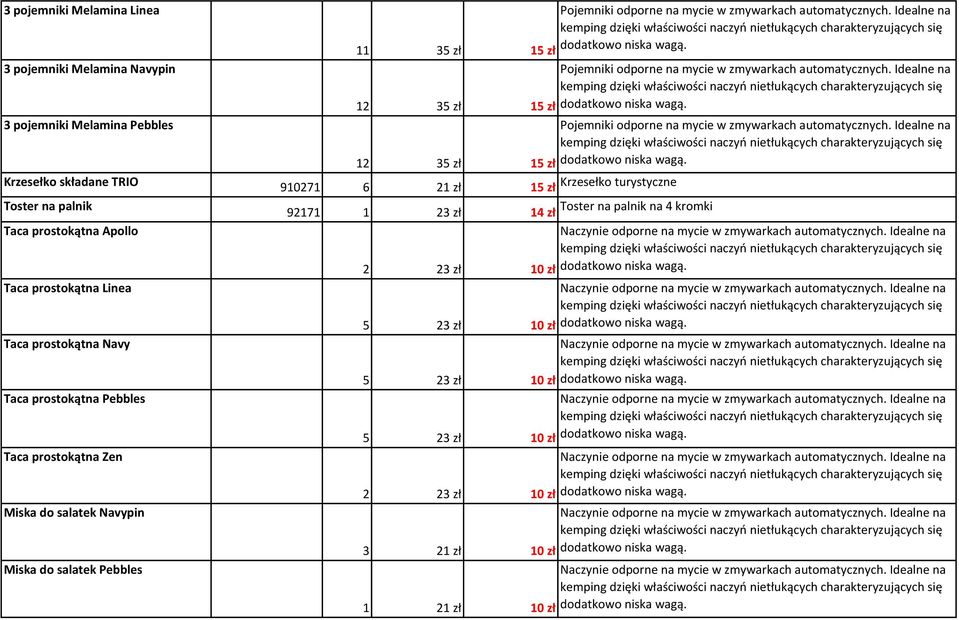 12 35 zł 15 zł dodatkowo niska wagą. 910271 6 21 zł 15 zł Krzesełko turystyczne 92171 1 23 zł 14 zł Toster na palnik na 4 kromki 2 23 zł 10 zł dodatkowo niska wagą.