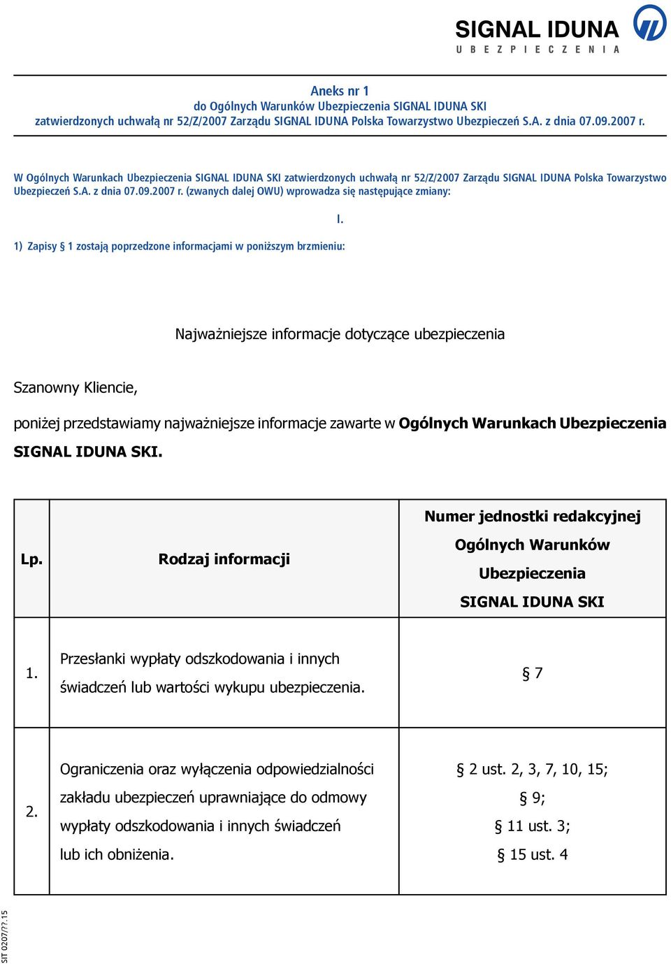 (zwanych dalej OWU) wprowadza się następujące zmiany: 1) Zapisy 1 zostają poprzedzone informacjami w poniższym brzmieniu: I.