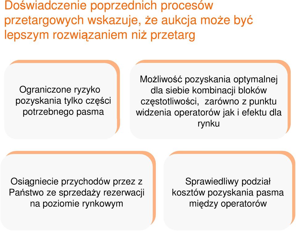 bloków częstotliwości, zarówno z punktu widzenia operatorów jak i efektu dla rynku Osiągniecie przychodów przez z