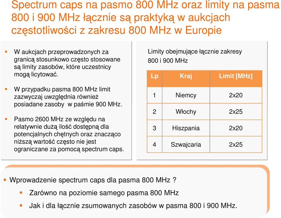 Pasmo 2600 MHz ze względu na relatywnie dużą ilość dostępną dla potencjalnych chętnych oraz znacząco niższą wartość często nie jest ograniczane za pomocą spectrum caps.