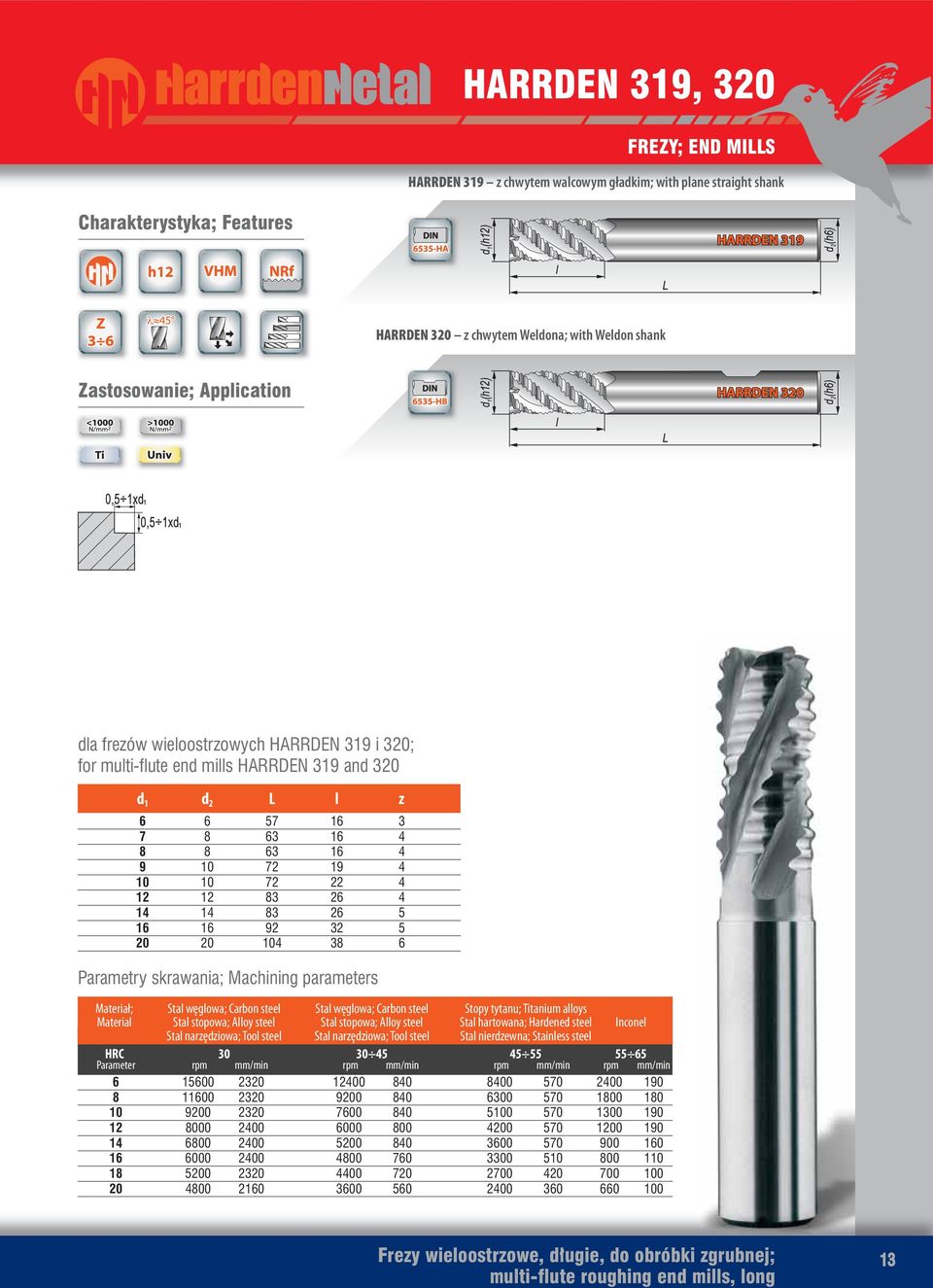 parameters Materiał; Stal węglowa; Carbon steel Stal węglowa; Carbon steel Stopy tytanu; Titanium alloys Material Stal stopowa; Alloy steel Stal stopowa; Alloy steel Stal hartowana; Hardened steel