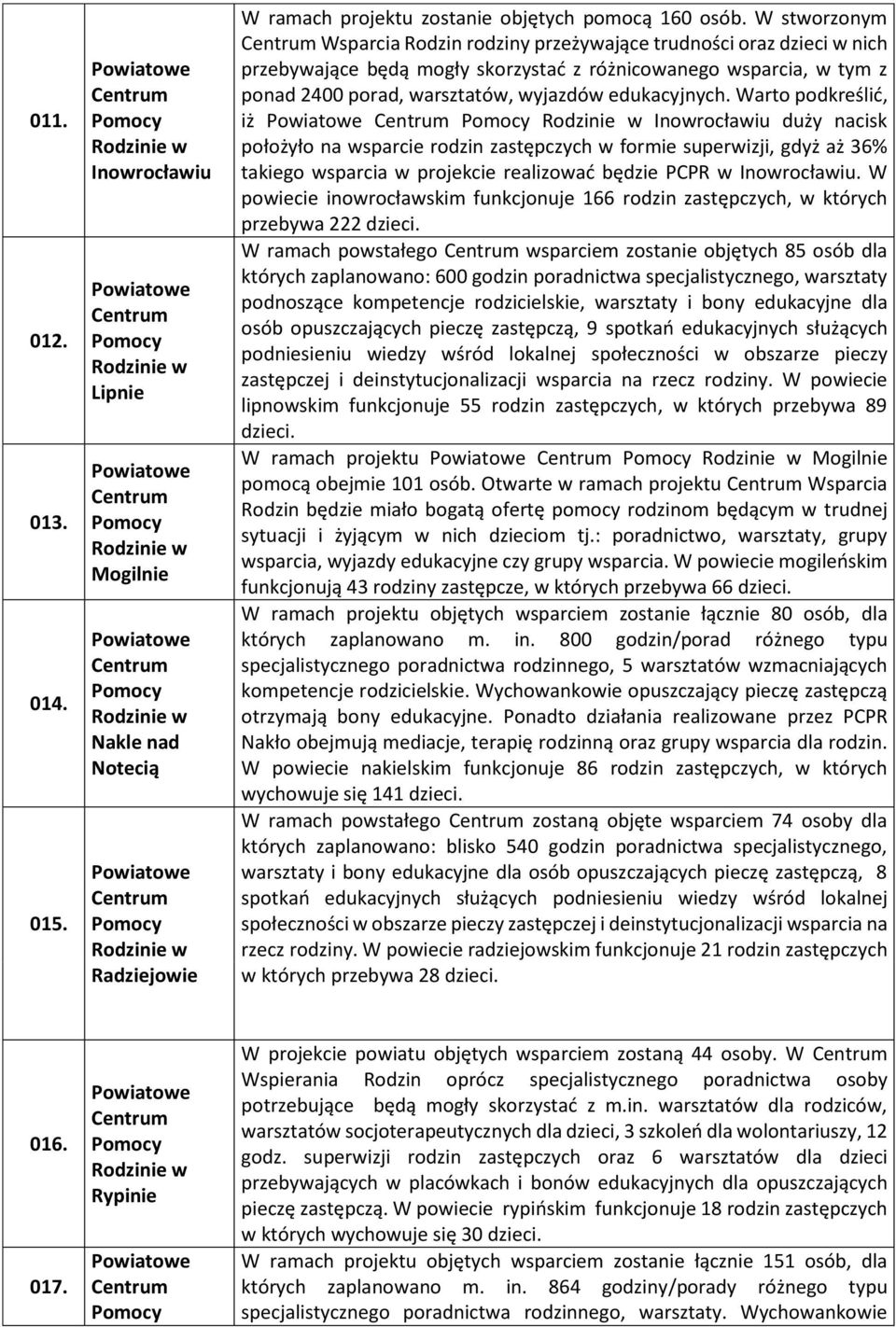 Warto podkreślić, iż Inowrocławiu duży nacisk położyło na wsparcie rodzin zastępczych w formie superwizji, gdyż aż 36% takiego wsparcia w projekcie realizować będzie PCPR w Inowrocławiu.