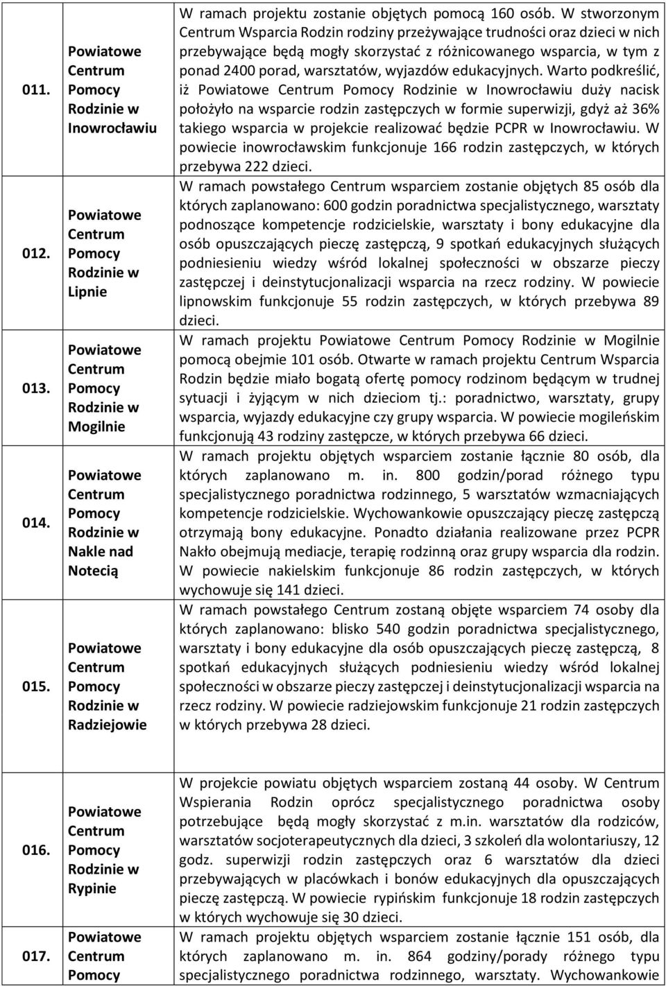 Warto podkreślić, iż Inowrocławiu duży nacisk położyło na wsparcie rodzin zastępczych w formie superwizji, gdyż aż 36% takiego wsparcia w projekcie realizować będzie PCPR w Inowrocławiu.