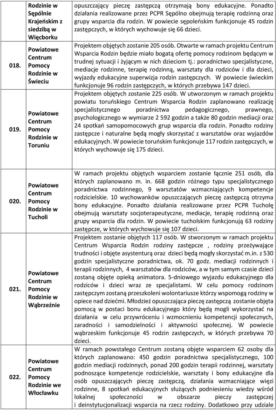 Projektem objętych zostanie 205 osób. Otwarte w ramach projektu Wsparcia Rodzin będzie miało bogatą ofertę pomocy rodzinom będącym w trudnej sytuacji i żyjącym w nich dzieciom tj.