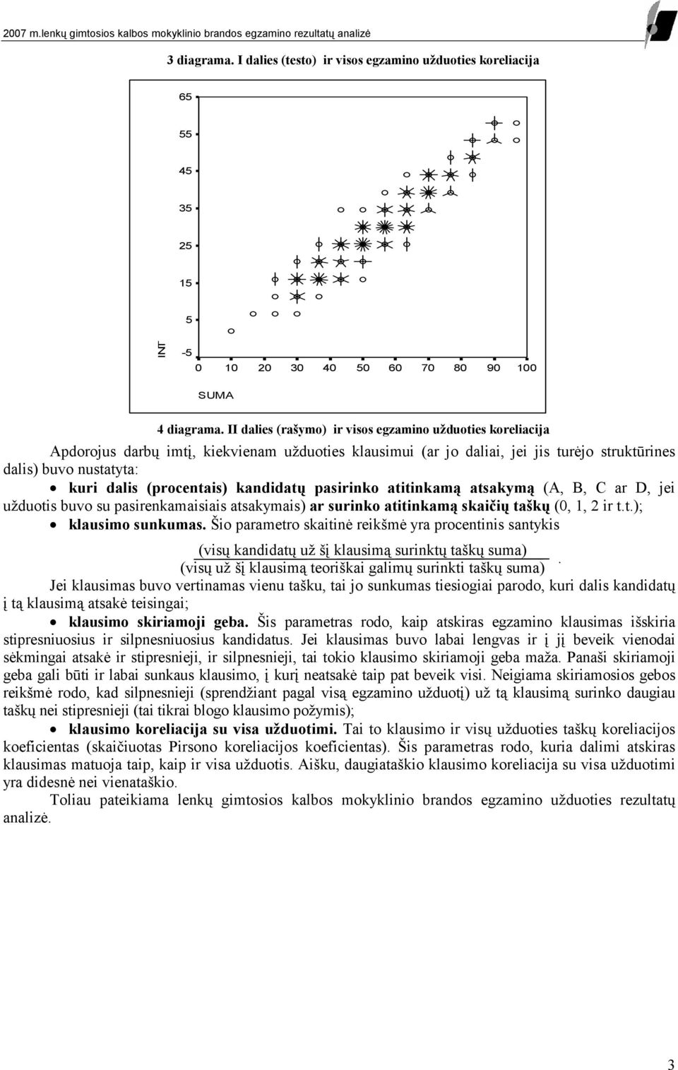 II dalies (rašymo) ir visos egzamino užduoties koreliacija Apdorojus darbų imtį, kiekvienam užduoties klausimui (ar jo daliai, jei jis tur jo struktūrines dalis) buvo nustatyta: kuri dalis