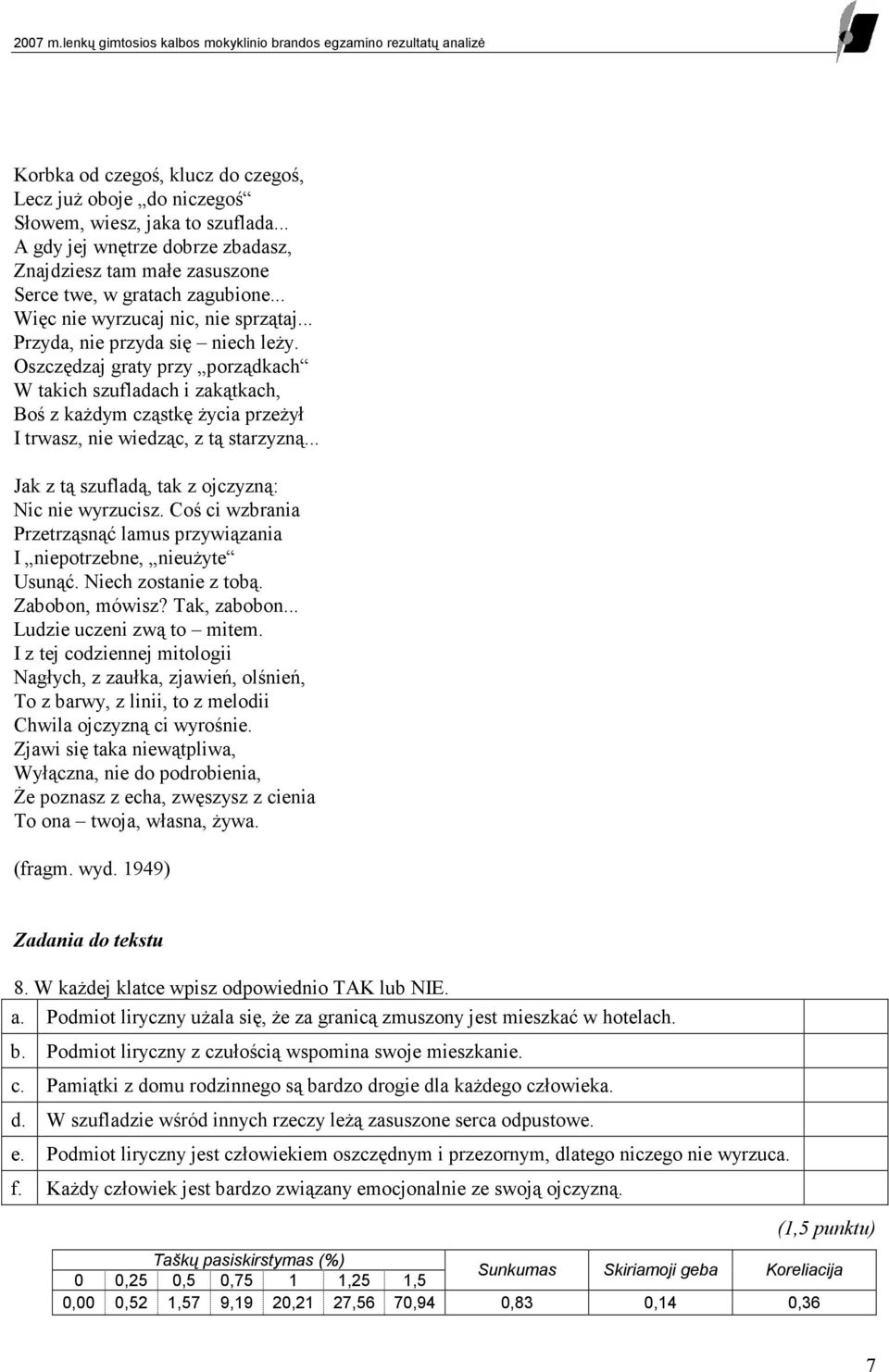 Oszczędzaj graty przy porządkach W takich szufladach i zakątkach, Boś z kaŝdym cząstkę Ŝycia przeŝył I trwasz, nie wiedząc, z tą starzyzną... Jak z tą szufladą, tak z ojczyzną: Nic nie wyrzucisz.