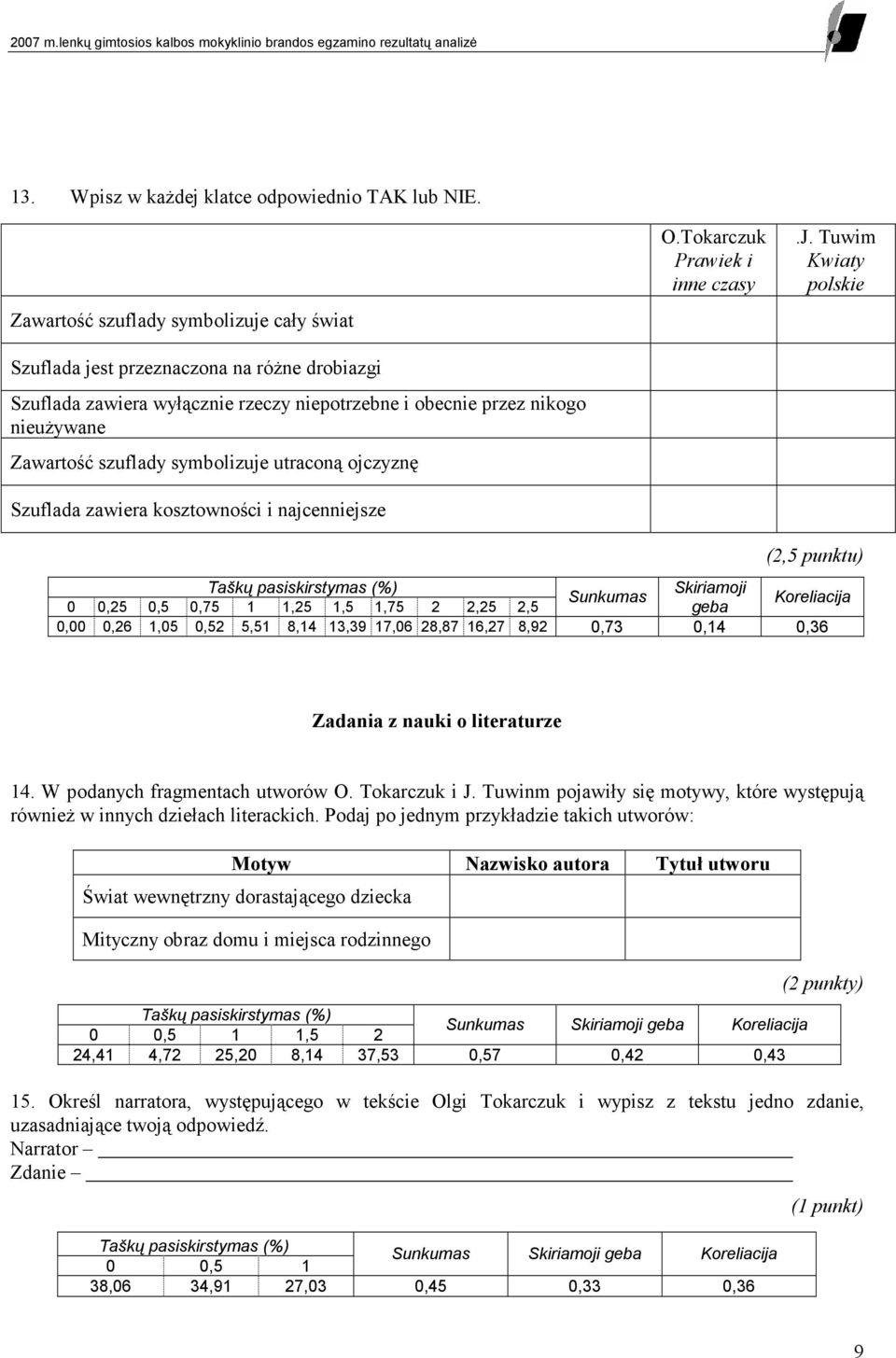 utraconą ojc