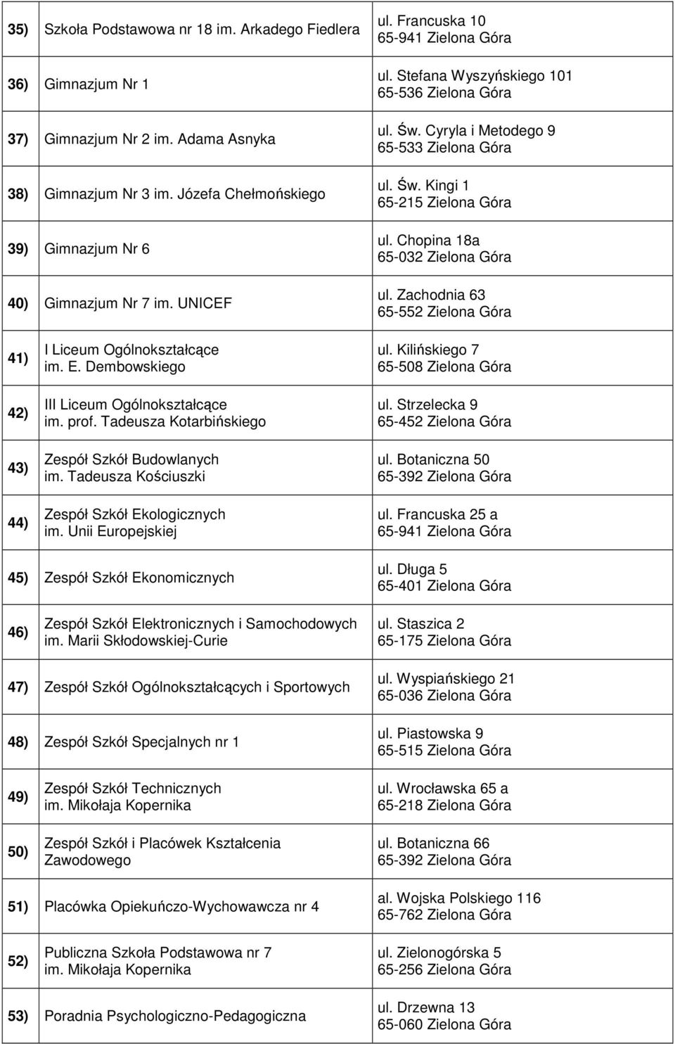 Zachodnia 63 65-552 Zielona Góra 41) 42) 43) 44) I Liceum Ogólnokształcące im. E. Dembowskiego III Liceum Ogólnokształcące im. prof. Tadeusza Kotarbińskiego Zespół Szkół Budowlanych im.