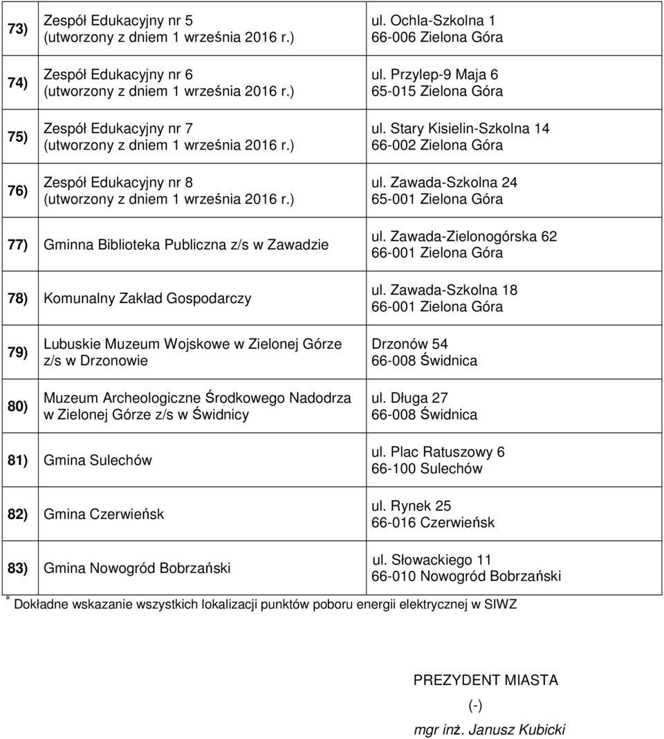 Zawada-Zielonogórska 62 66-001 Zielona Góra ul.