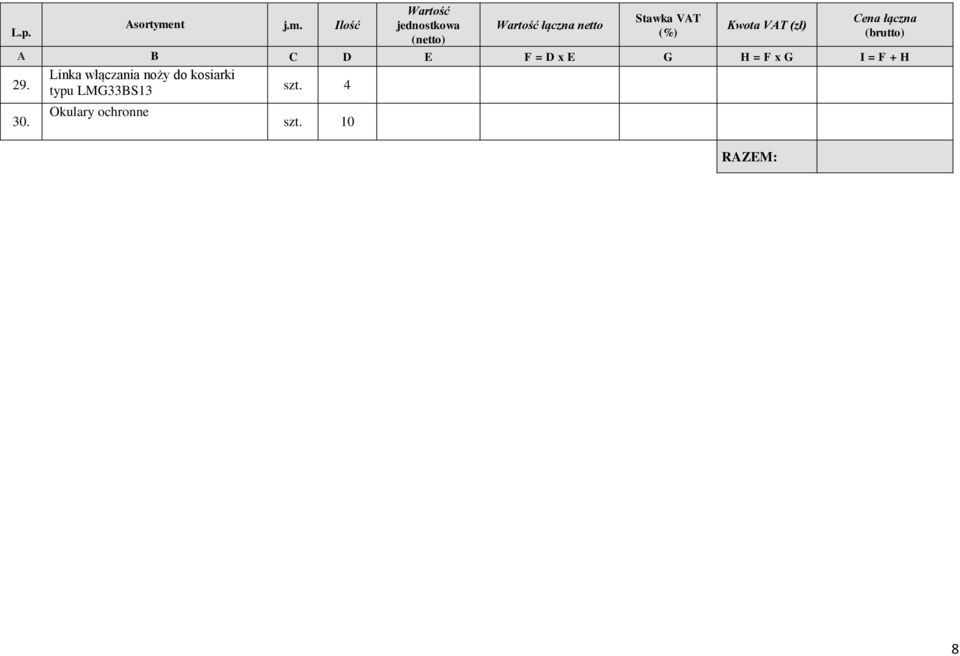 Ilość Wartość jednostkowa (netto) Wartość łączna netto Stawka VAT