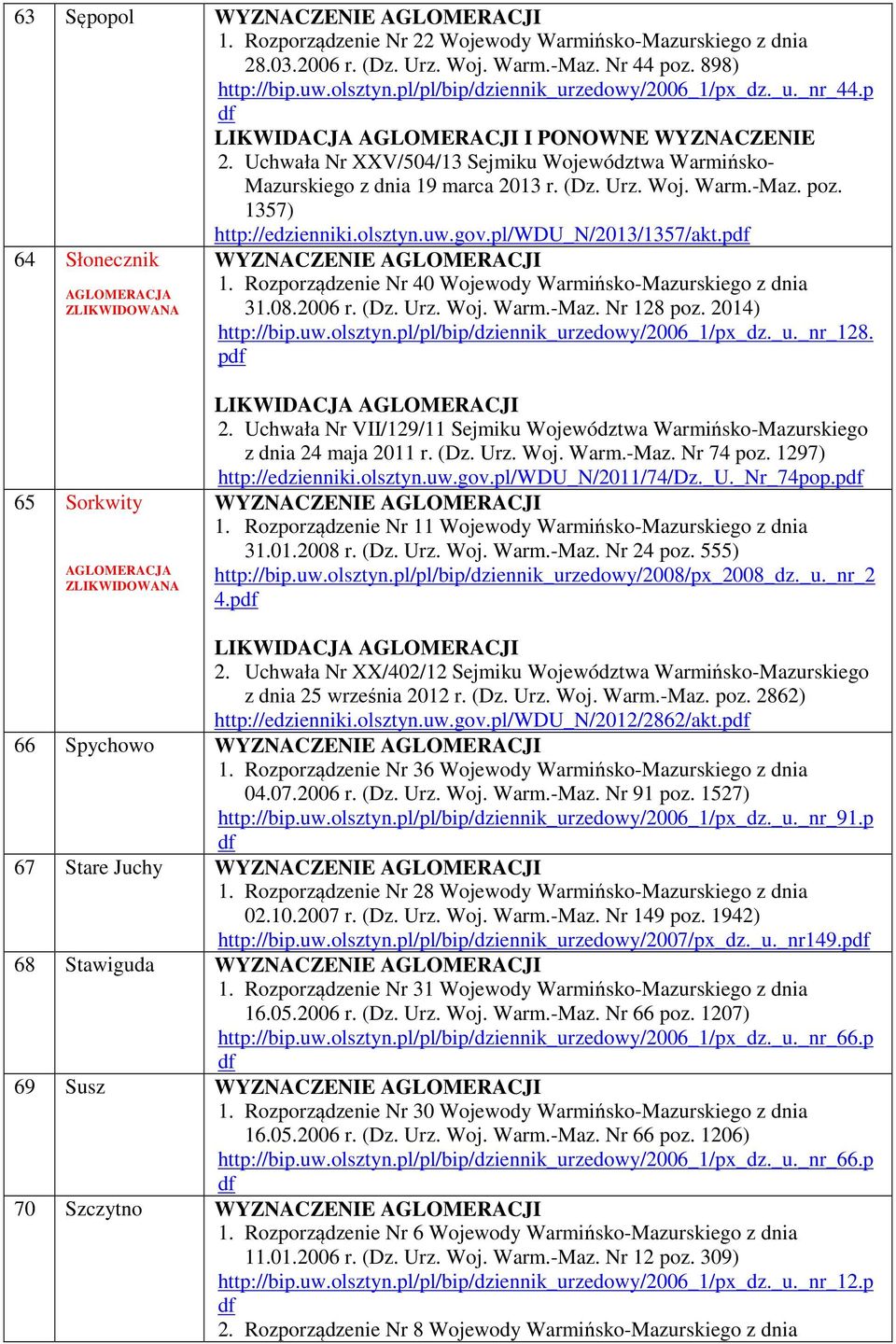 p 64 Słonecznik AGLOMERACJA ZLIKWIDOWANA 1. Rozporządzenie Nr 40 Wojewody Warmińsko-Mazurskiego z dnia 31.08.2006 r. (Dz. Urz. Woj. Warm.-Maz. Nr 128 poz. 2014) http://bip.uw.olsztyn.