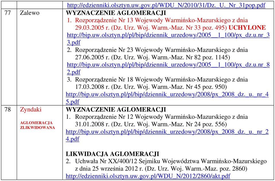 pl/pl/bip/dziennik_urzedowy/2005 1_100/px_dz.u.nr_8 2.p 3. Rozporządzenie Nr 18 Wojewody Warmińsko-Mazurskiego z dnia 17.03.2008 r. (Dz. Urz. Woj. Warm.-Maz. Nr 45 poz. 950) http://bip.uw.olsztyn.